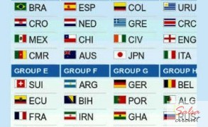 FIFA World Cup 2014 Groups and Schedule