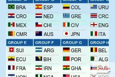 FIFA World Cup 2014 Groups and Schedule